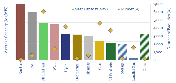 average capacity of power plants
