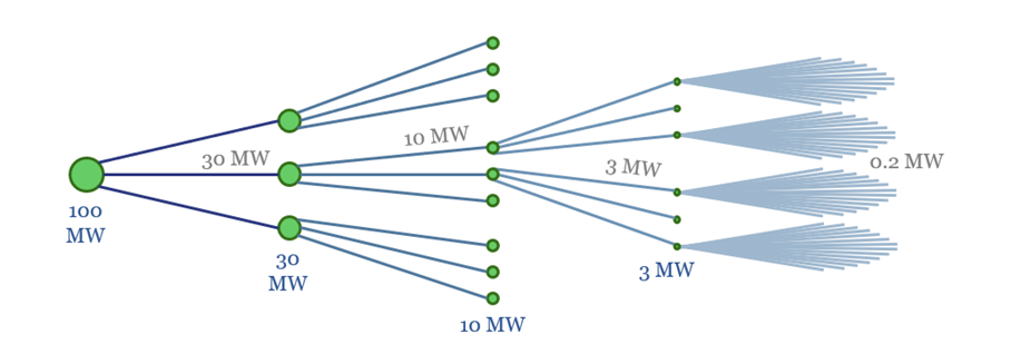 Illustration of transmission and distribution line branching.
