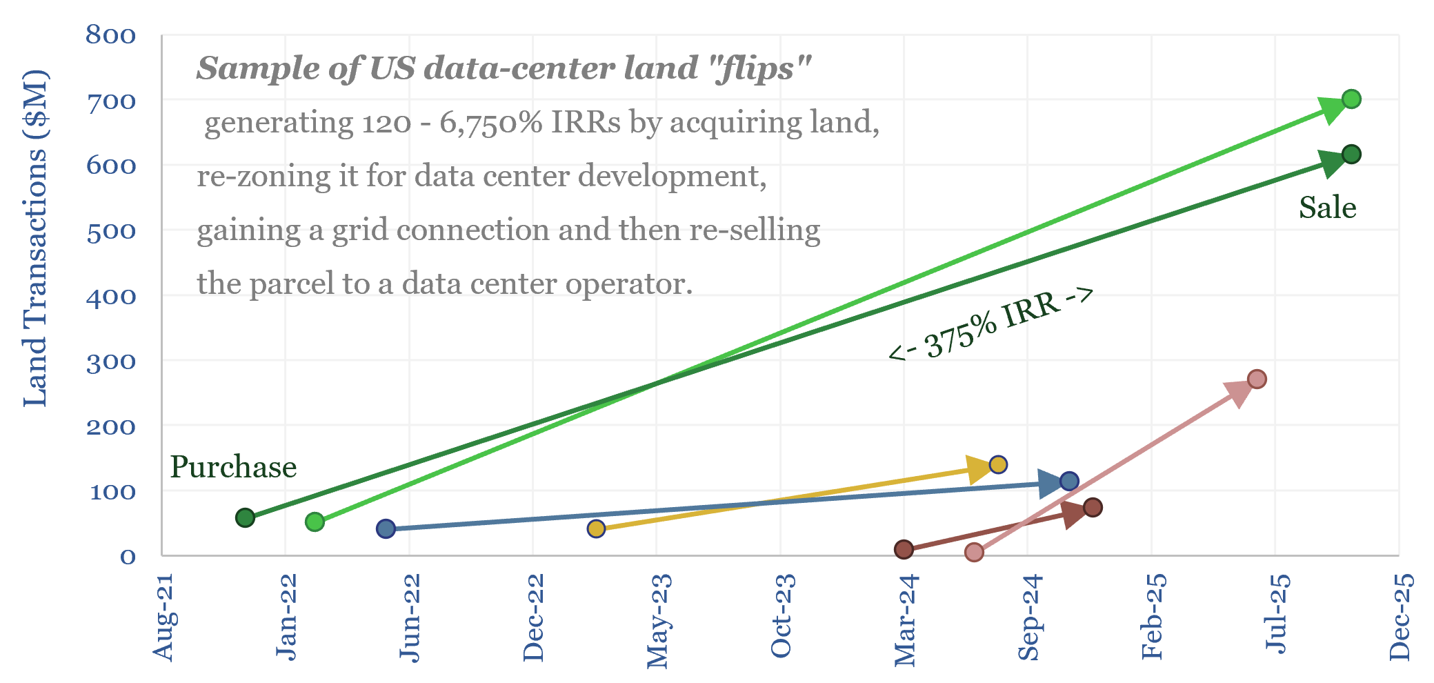 Electrical service agreements: how real are those data centers?