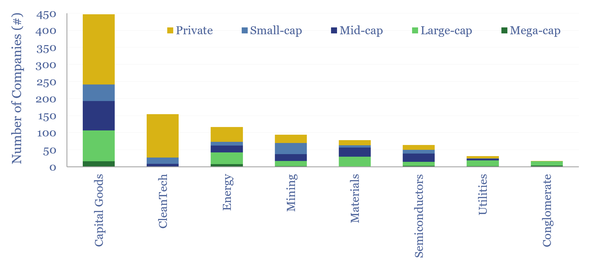 Number of companies mentioned in Thunder Said Energy's research by segment