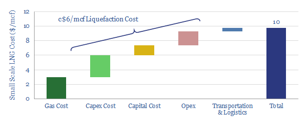 costs of small scale LNG projects