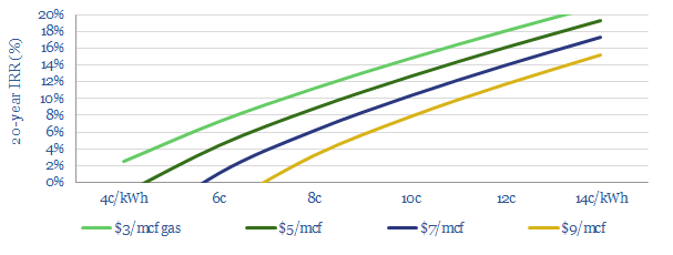 CO2-EOR in shale