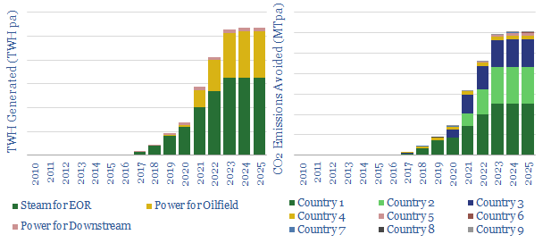 solar use within the oil industry