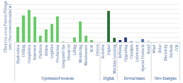 Chevron Shale Technologies