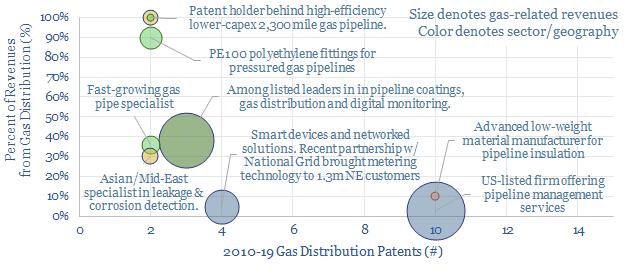 leading companies in pipeline gas