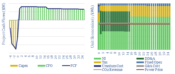 costs of nuclear power