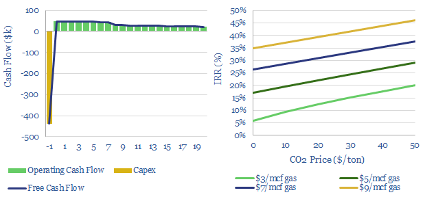 Waste heat recovery: heat exchanger costs?