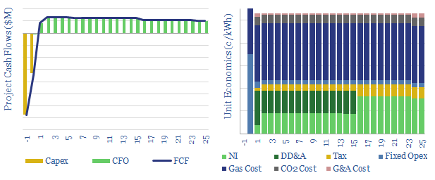 costs for CO2 capture at gas power turbine