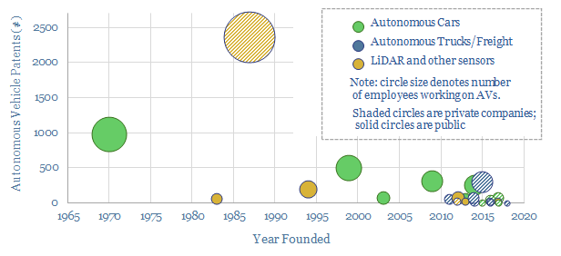 companies developing autonomous vehicles
