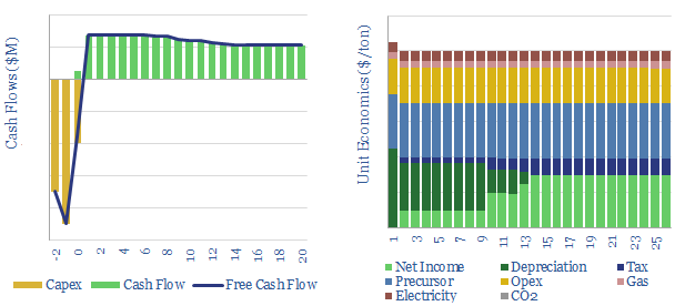 Production costs of carbon fiber