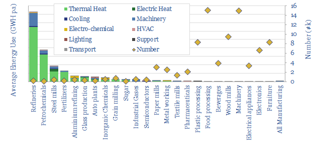 electricity consumption by sector