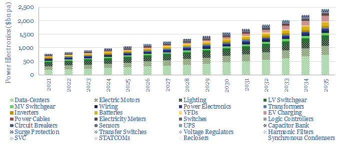 power electronics market