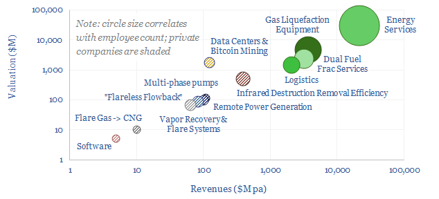 companies that reduce gas flaring