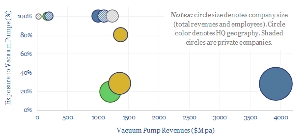 Vacuum Pump Basics: Things to Consider if You're in the Market