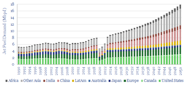 Jet fuel demand: by region and forecasts to 2050?