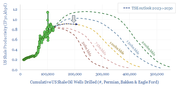 US shale outlook