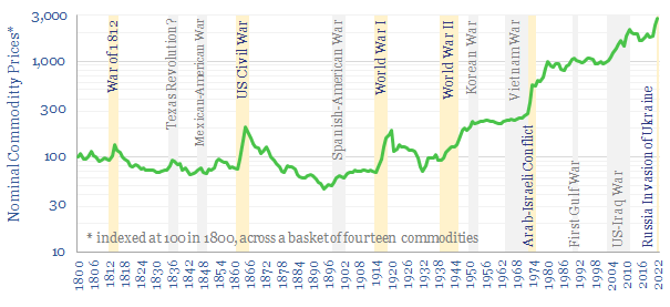 Commodity prices during conflicts