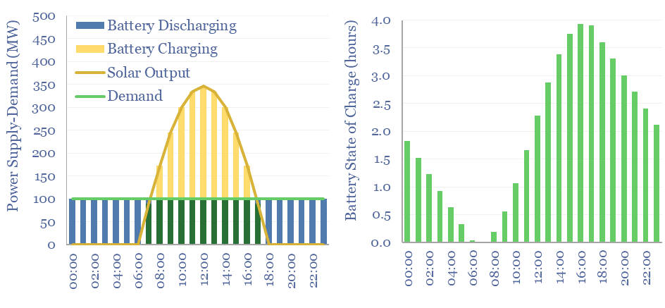 Grid-scale battery sizing