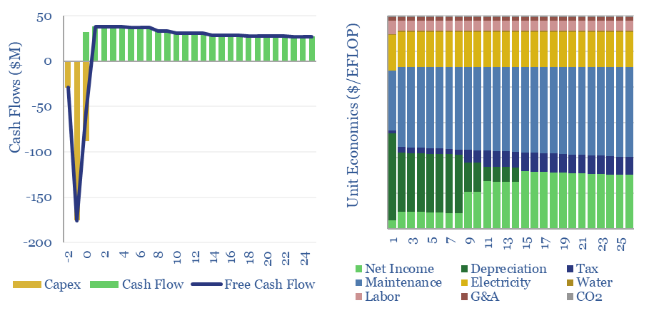 Data-centers: the economics?