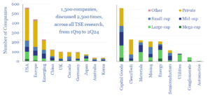 Companies discussed in Thunder Said Energy research from 2019 to 2024.