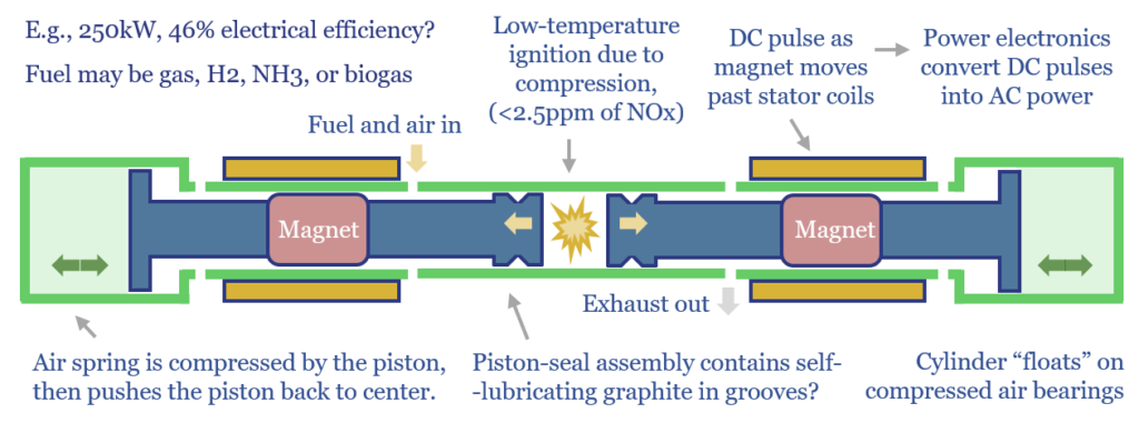 Mainspring Energy: linear generator breakthrough? - Thunder Said Energy