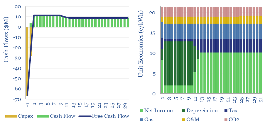 Gas peaker plants: the economics?