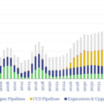 US-midstream-capex-forecasts-