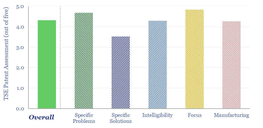 Patent assessment of Prysmian E3X technology.