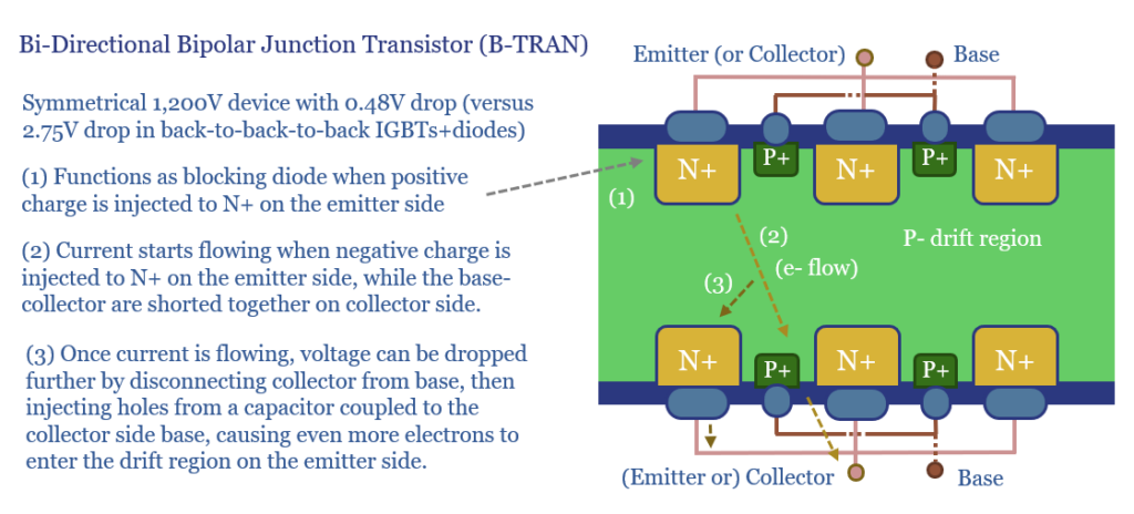 Schematic of a bi-directional bipolar junction transistor