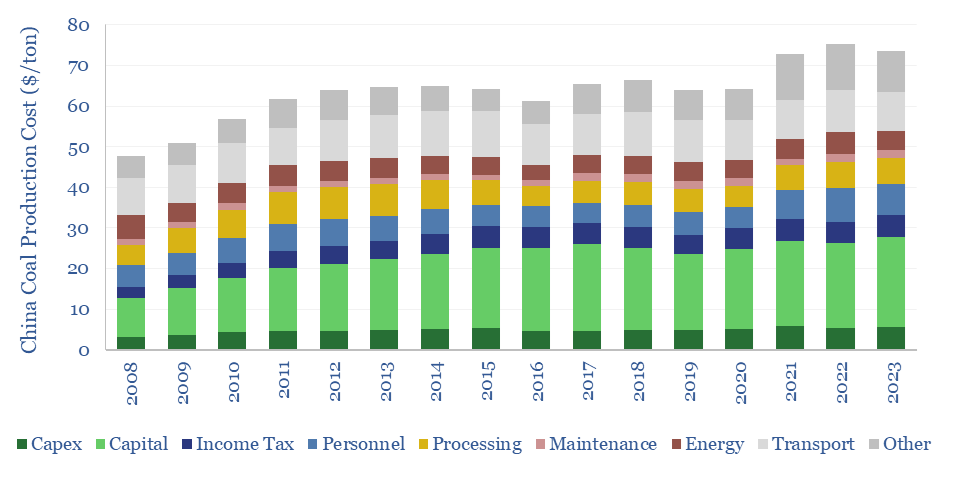 China coal production costs?