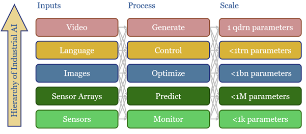 AI energy: industrial demand and the Jevons effect?