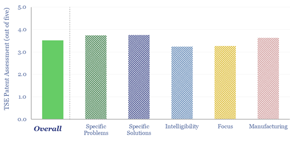 Shanghai Electric: gas turbine technology competition?