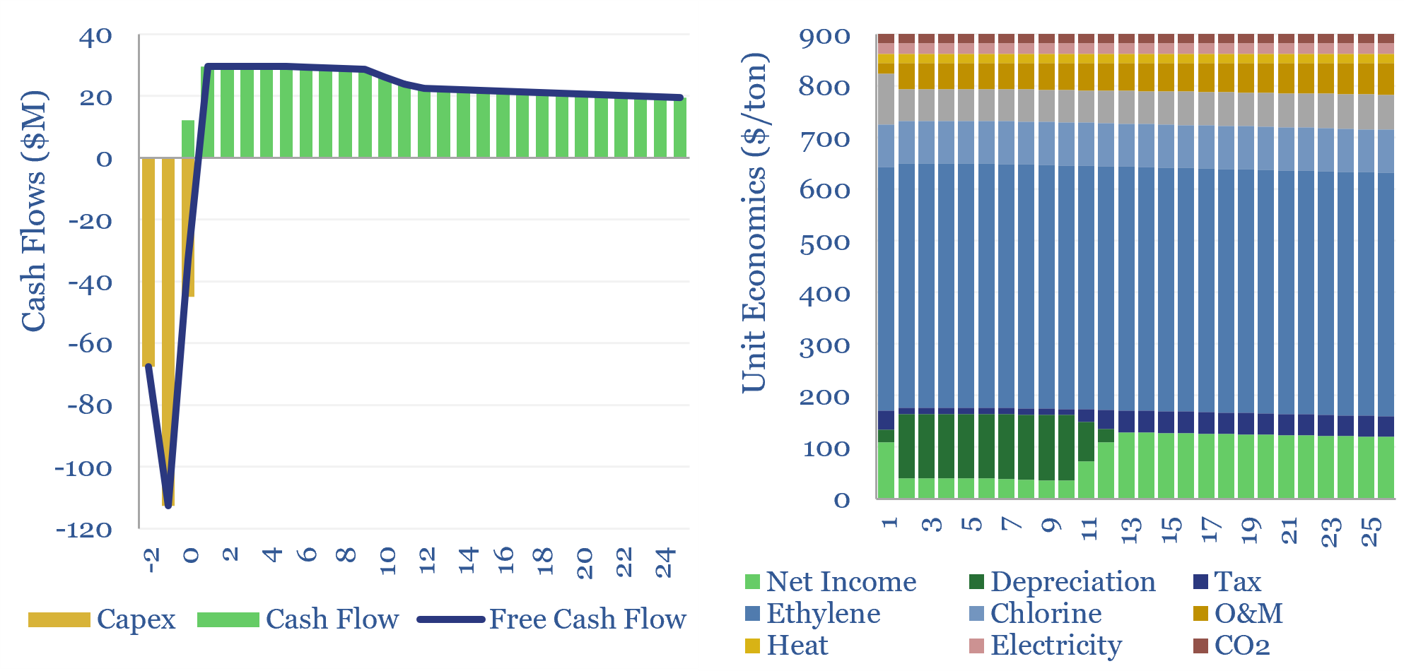 Poly Vinyl Chloride: the economics?