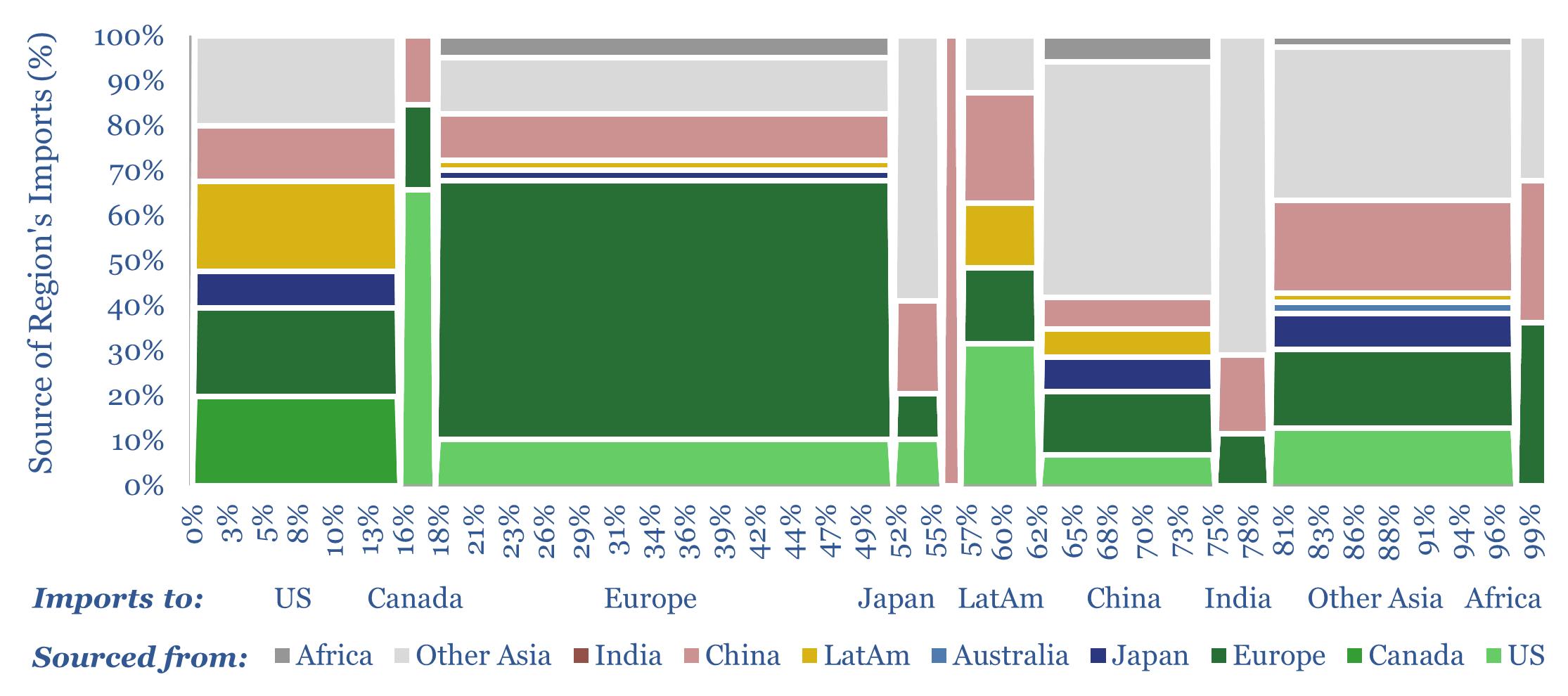 Global trade: balance or darkness?