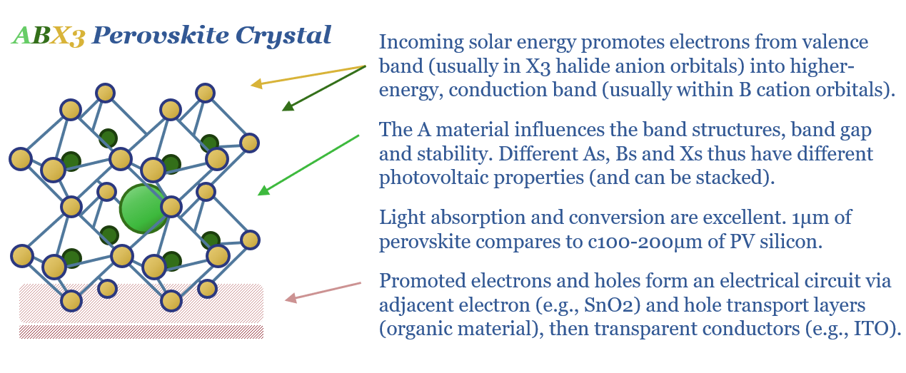 Illustration of a perovskite material