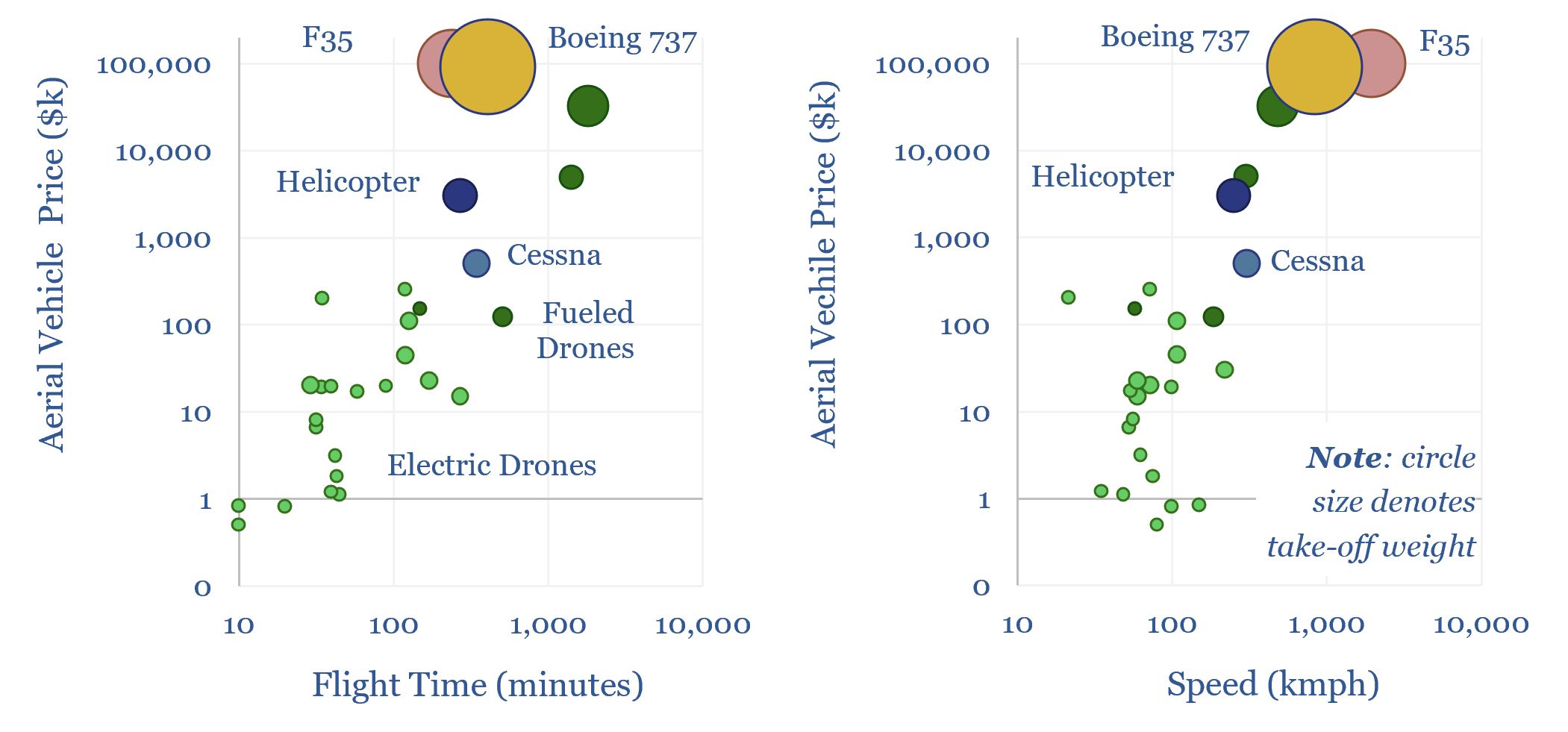 Drone deployment: vertical take-off?