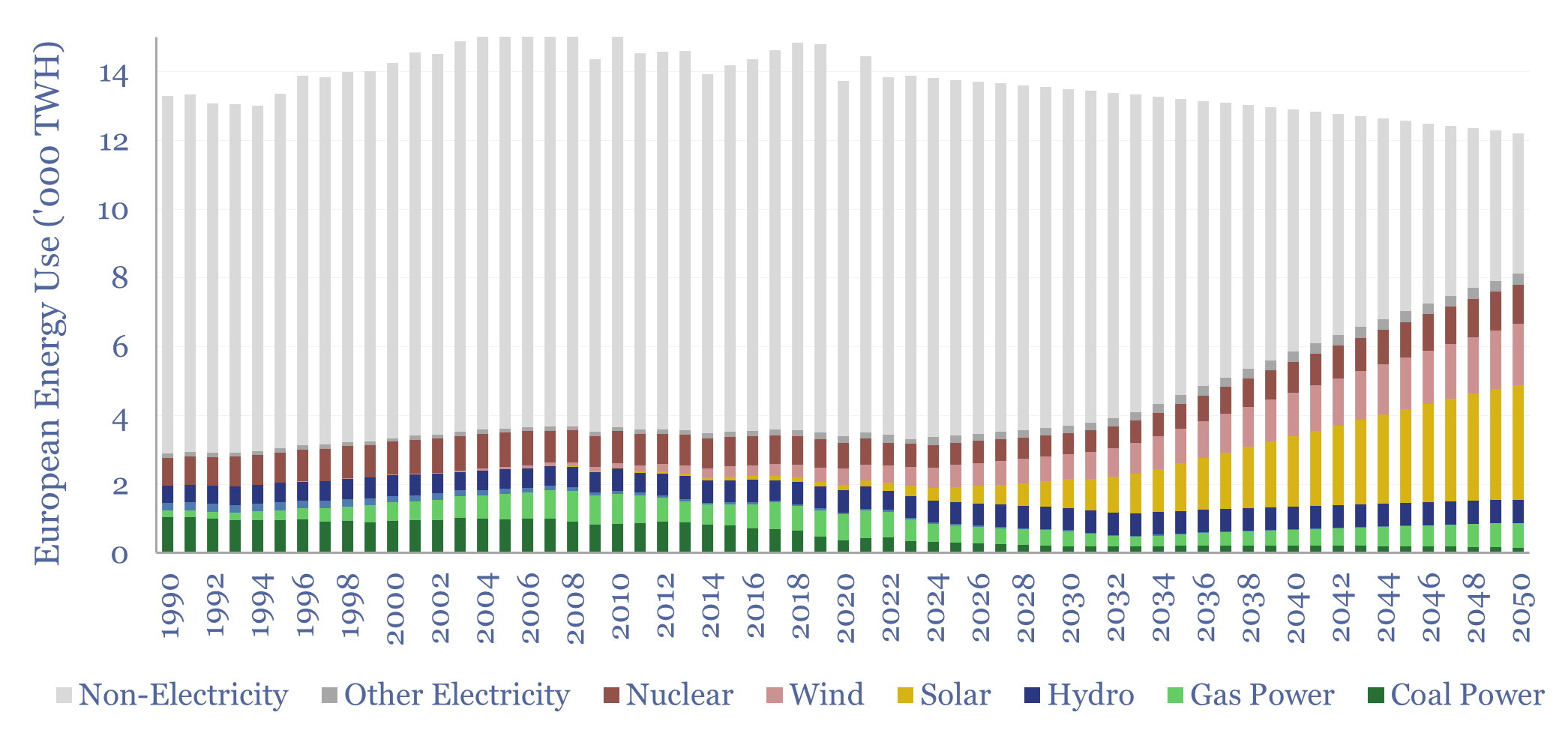 European energy: the burial of the dead?