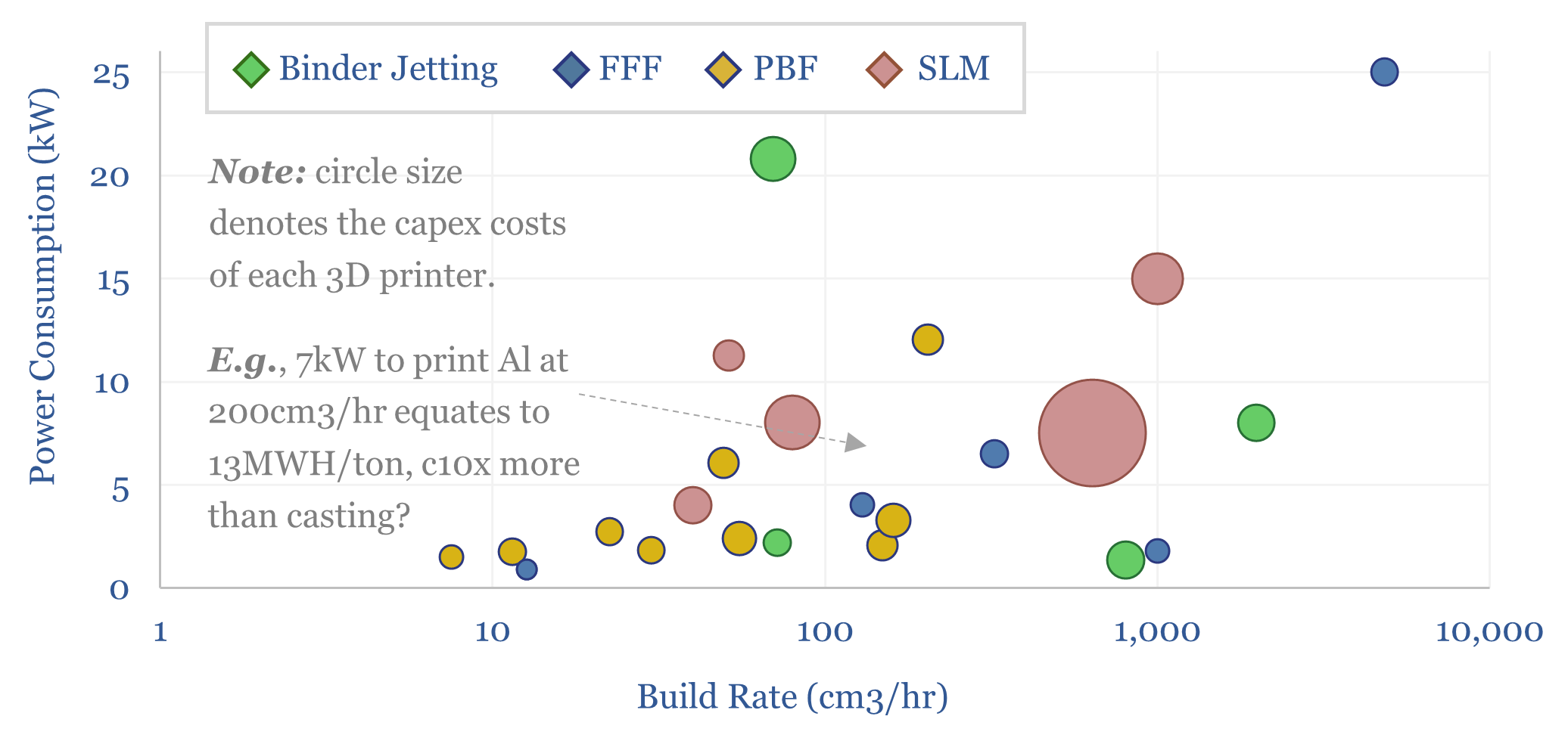 Additive manufacturing: fine print?