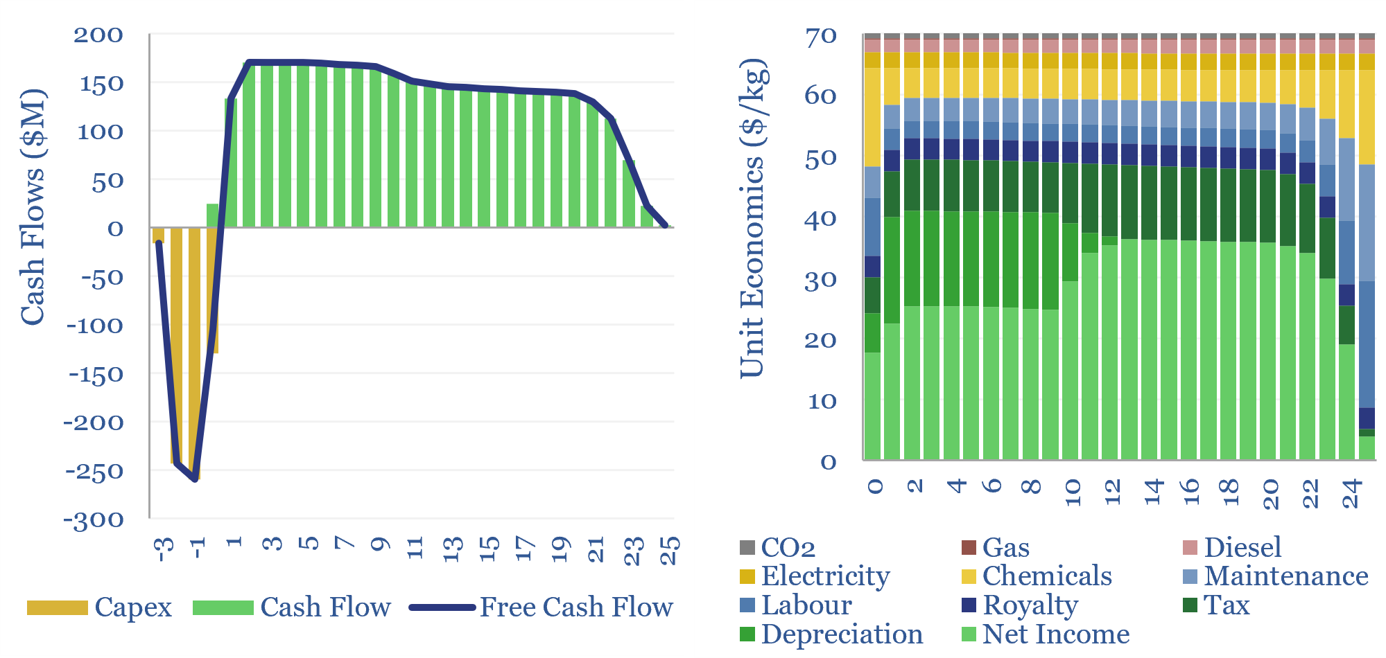 Rare Earth mining and refining: the economics?