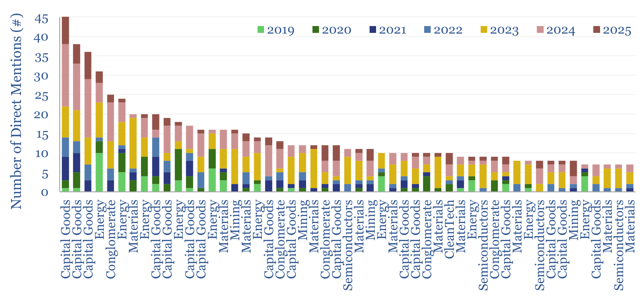 Energy technology and energy transition companies?