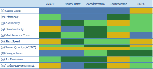Gas generation: what kind of bear is best?