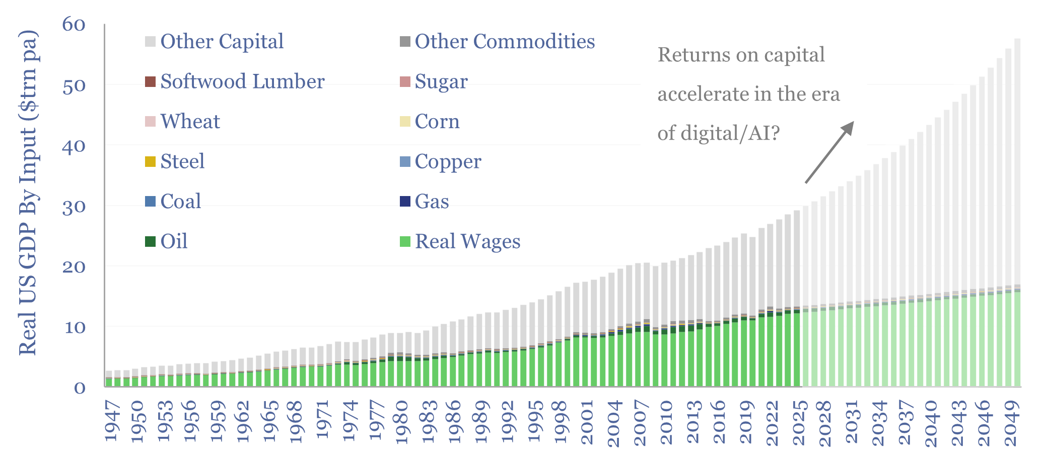 Energy transition: a new era? (driven by AI)