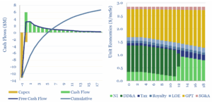US shale gas well economics