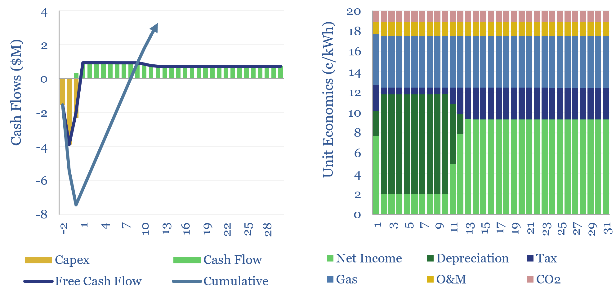 Microgrids: the economics?