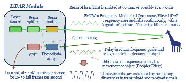 Autonomous-ready sensors: the LiDAR debate?