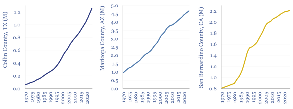 Population changes in less densely populated US counties