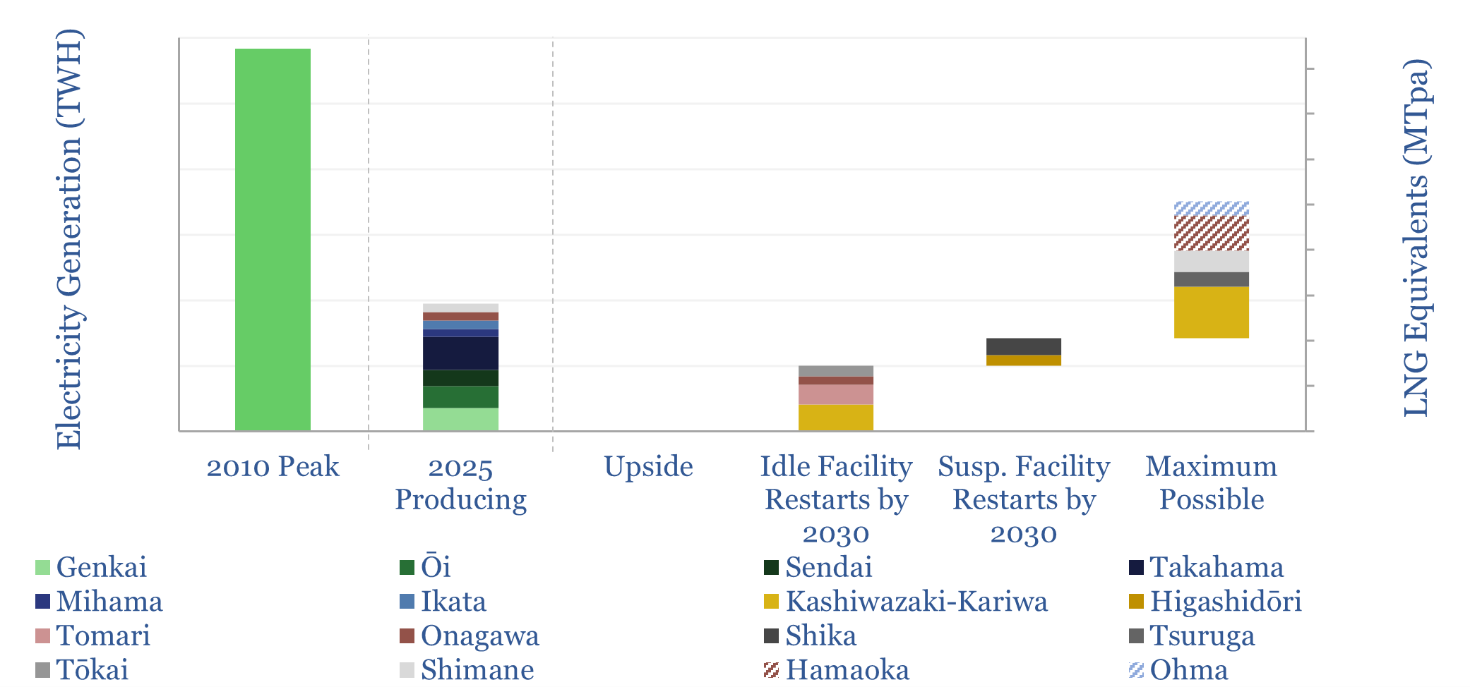 Japan: nuclear restart tracker?