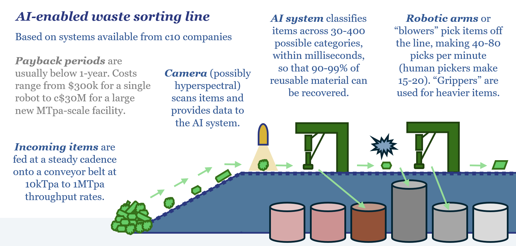 Circular economy: is AI a game changer?