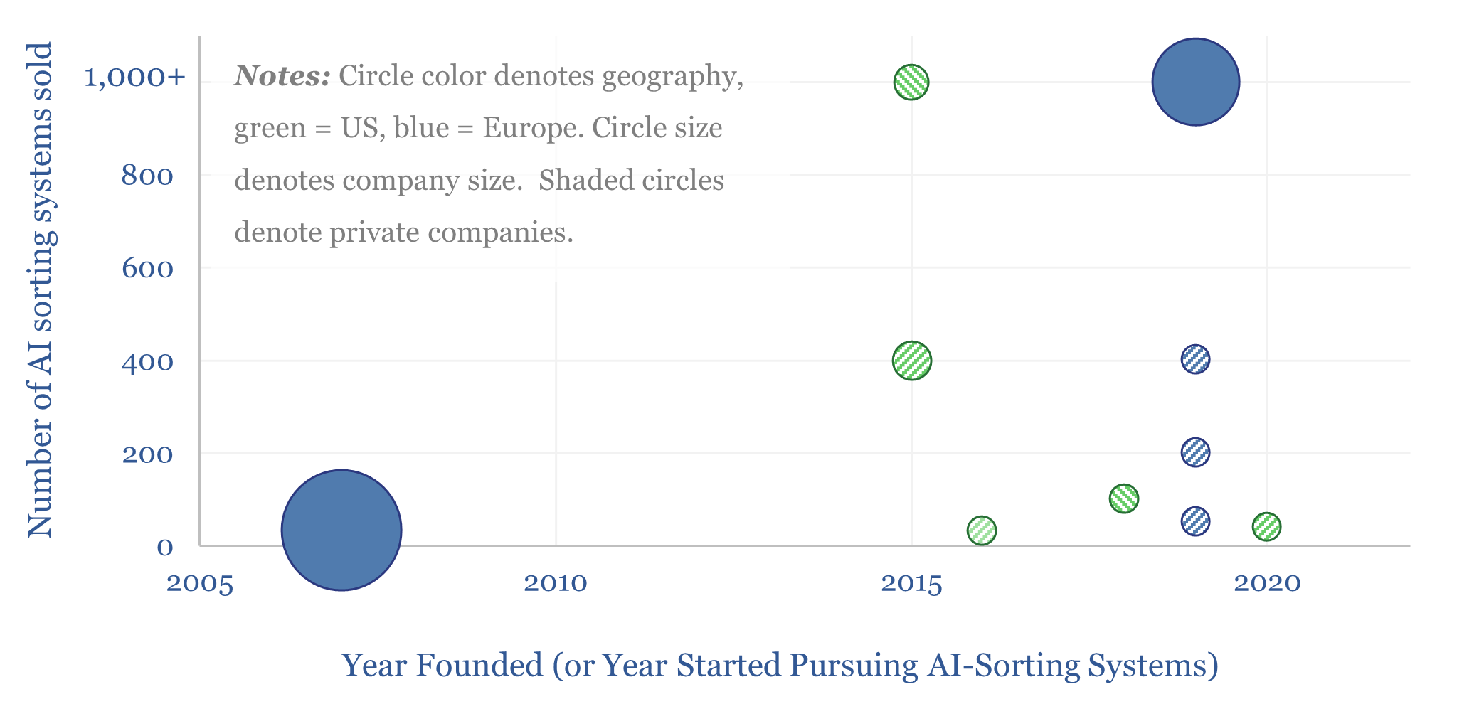 Circular economy: companies using AI for waste-sorting?