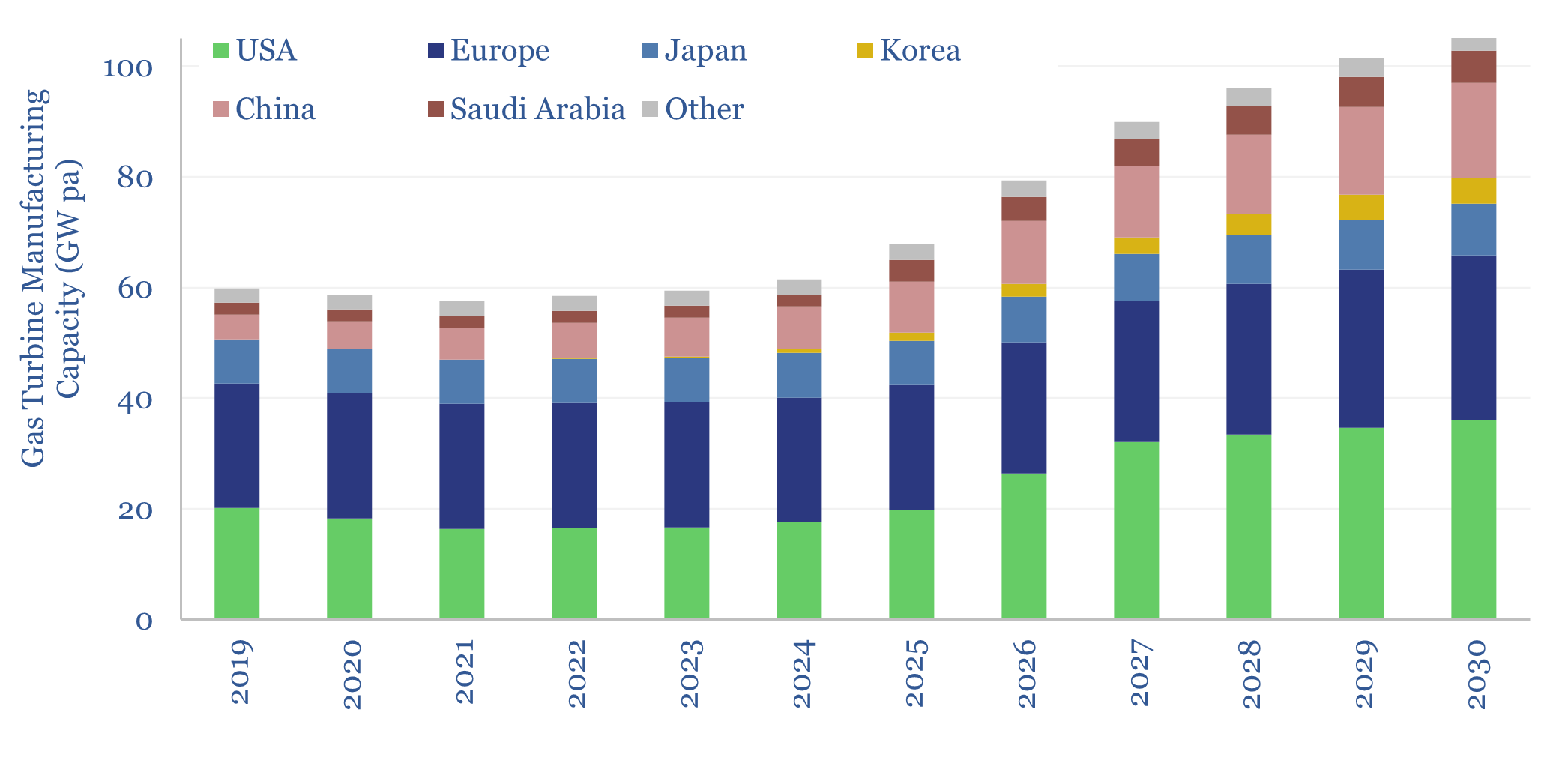 Gas turbine manufacturing: eliminative materialism?